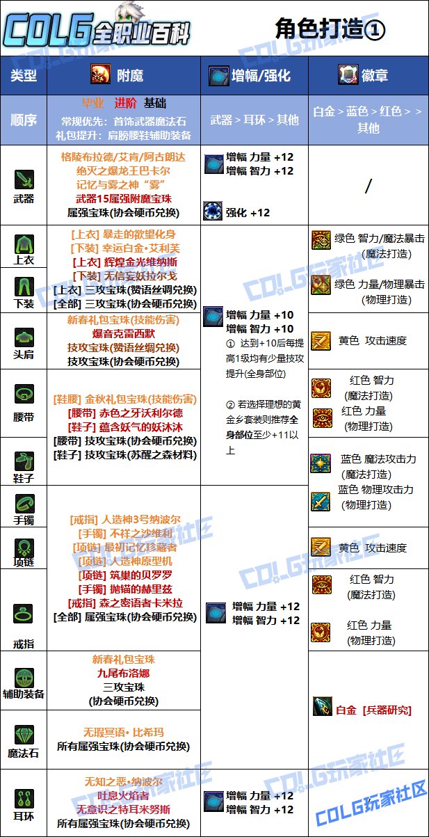 DNF夏日版本男弹药毕业附魔推荐