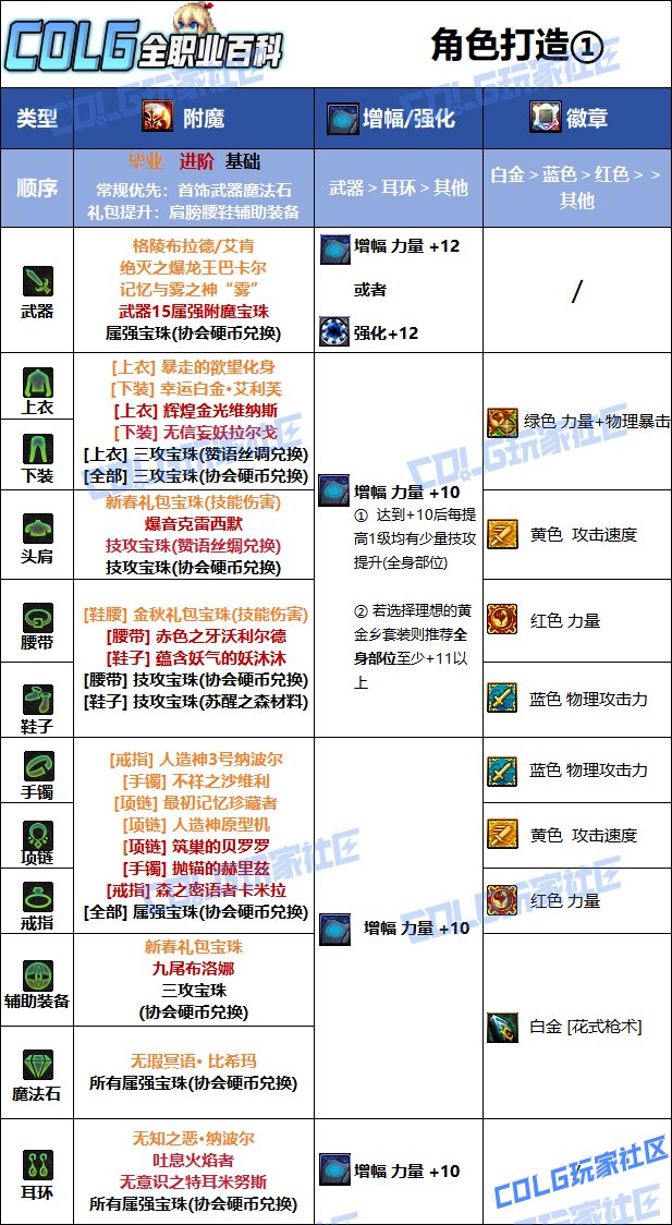 DNF夏日版本女漫游毕业附魔推荐