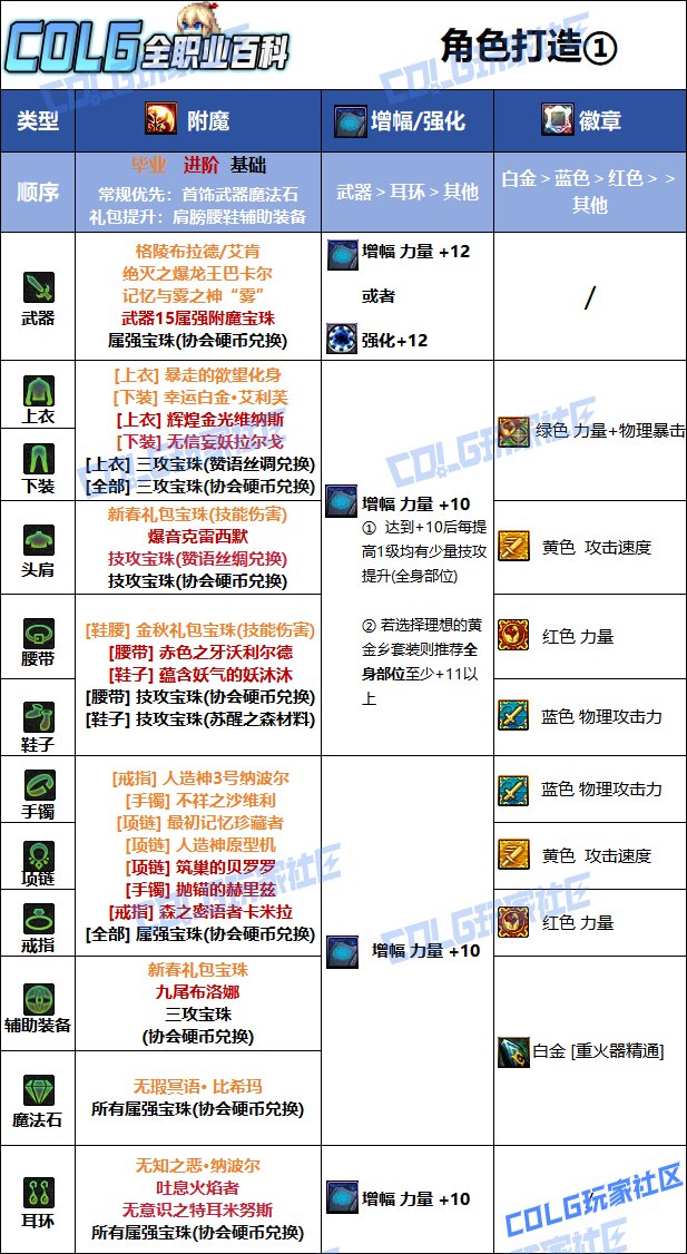DNF夏日版本女大枪毕业附魔推荐