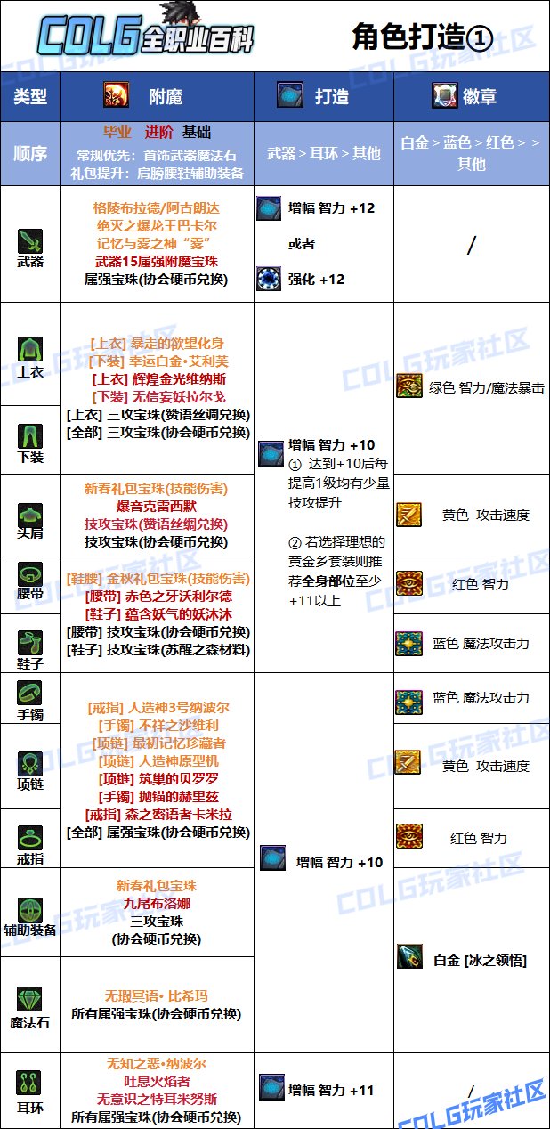DNF夏日版本冰结毕业附魔推荐