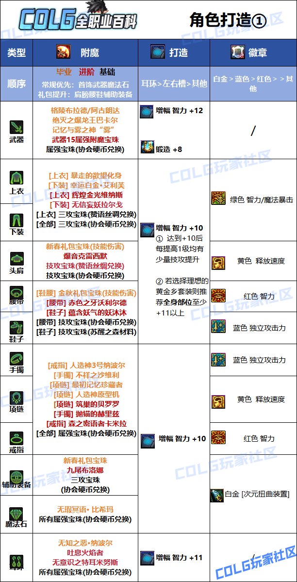 DNF夏日版本次元毕业附魔推荐