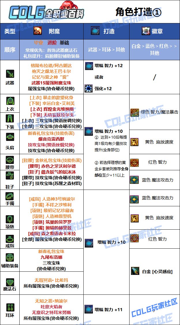 DNF夏日版本召唤毕业附魔推荐
