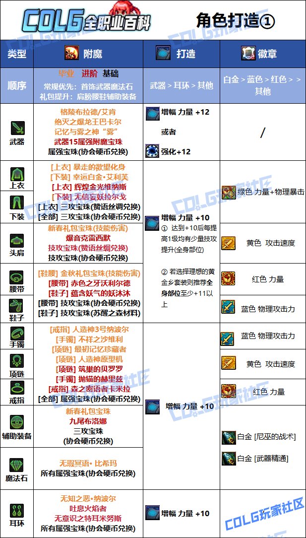 DNF夏日版本战法毕业附魔推荐