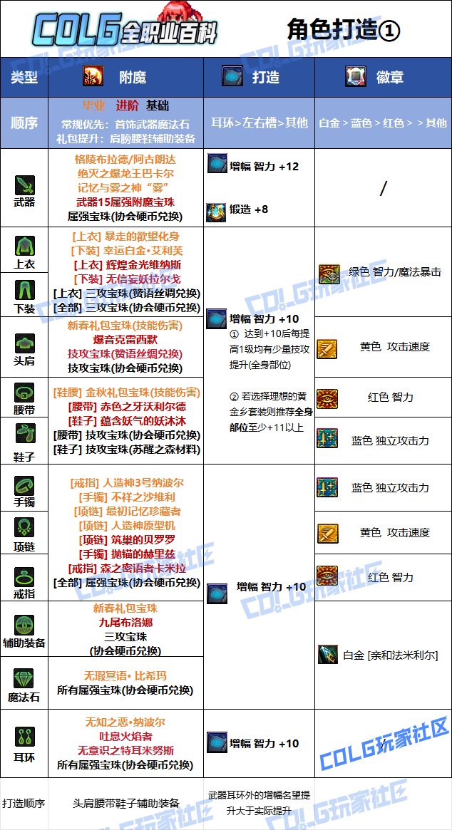 DNF夏日版本魔道毕业附魔推荐