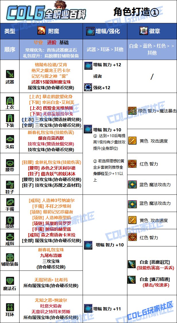 DNF夏日版本复仇者毕业附魔推荐