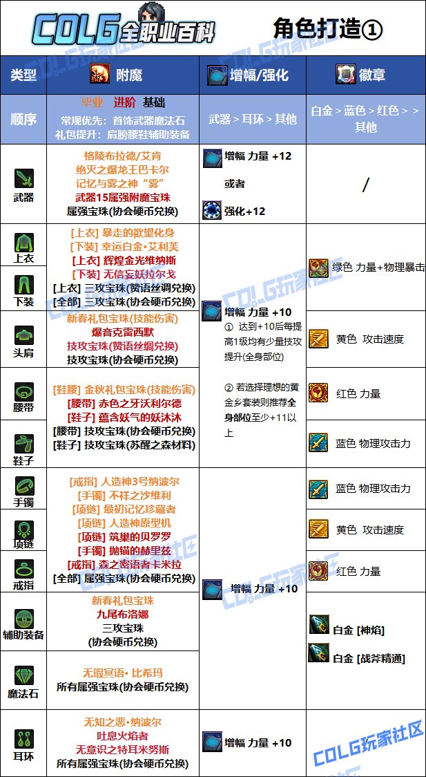DNF夏日版本异端审判者毕业附魔推荐