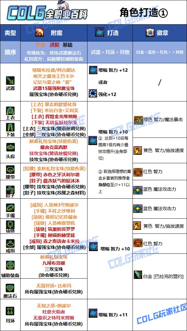 DNF夏日版本死灵毕业附魔推荐