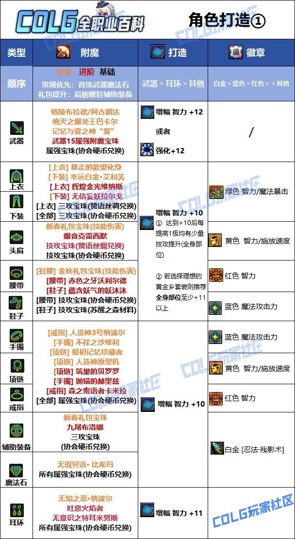 DNF夏日版本忍者毕业附魔推荐