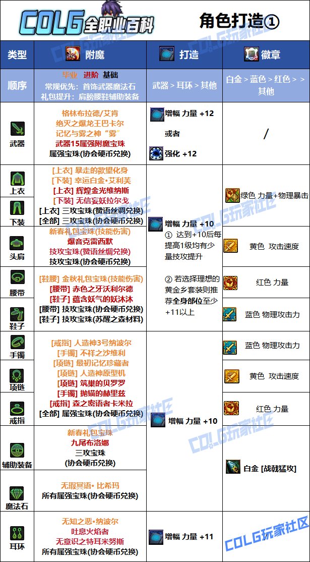 DNF夏日版本征战者毕业附魔推荐