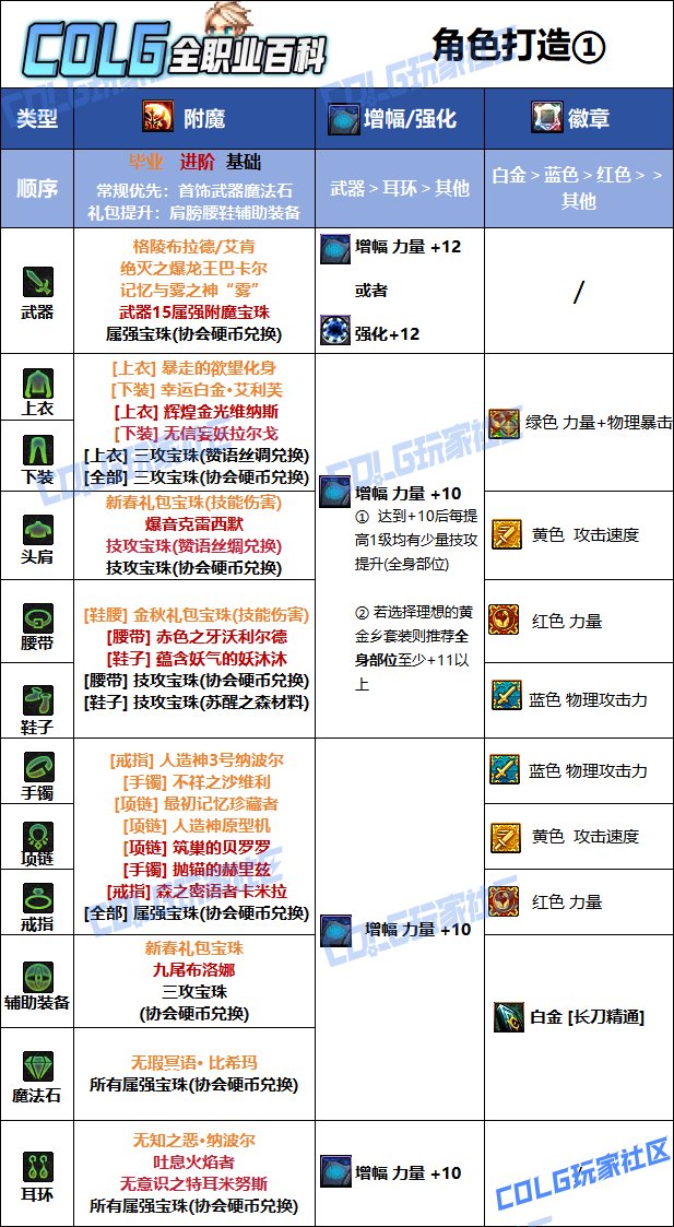 DNF夏日版本暗刃毕业附魔推荐