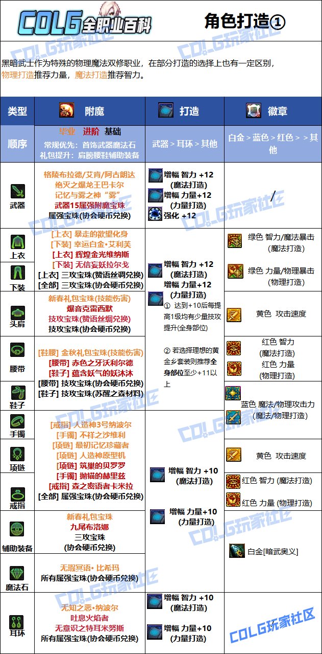 DNF夏日版本黑暗武士毕业附魔推荐