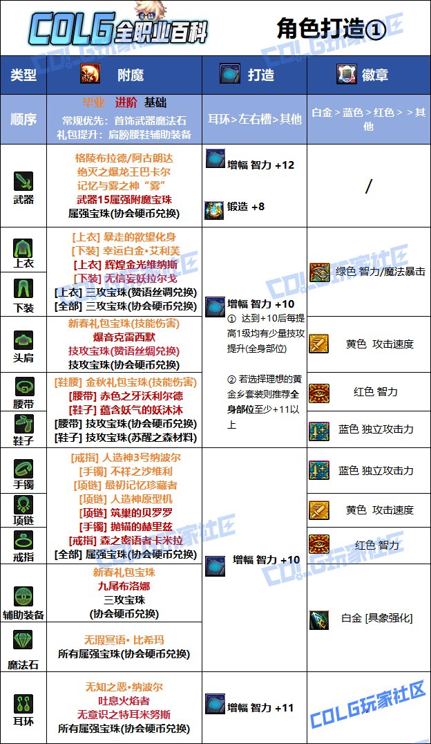 DNF夏日版本缔造者毕业附魔推荐
