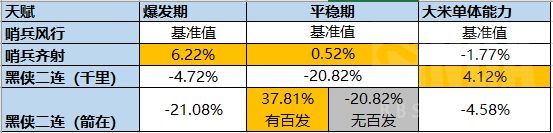 魔兽世界11.2射击猎天赋加点一览