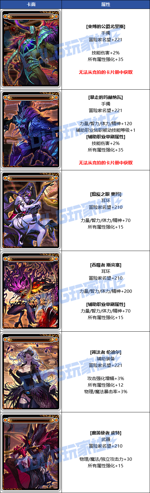 DNF雾岚黄昏战新增附魔卡属性一览