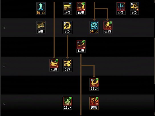 DNFSAO联动版本剑魂加点攻略