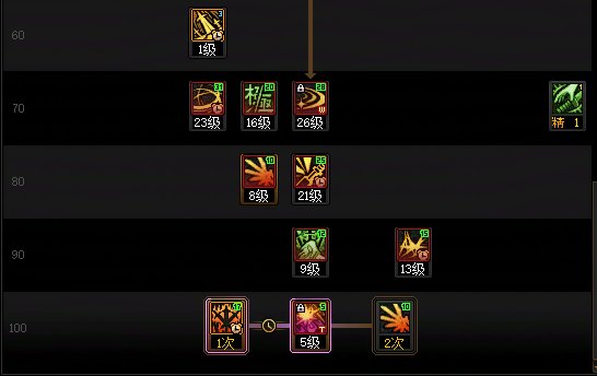 DNFSAO联动版本剑魂加点攻略