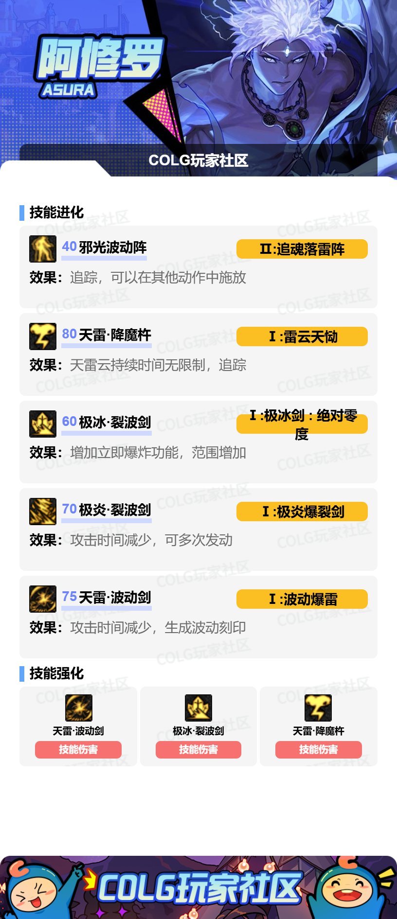 DNFSAO联动版本阿修罗加点攻略