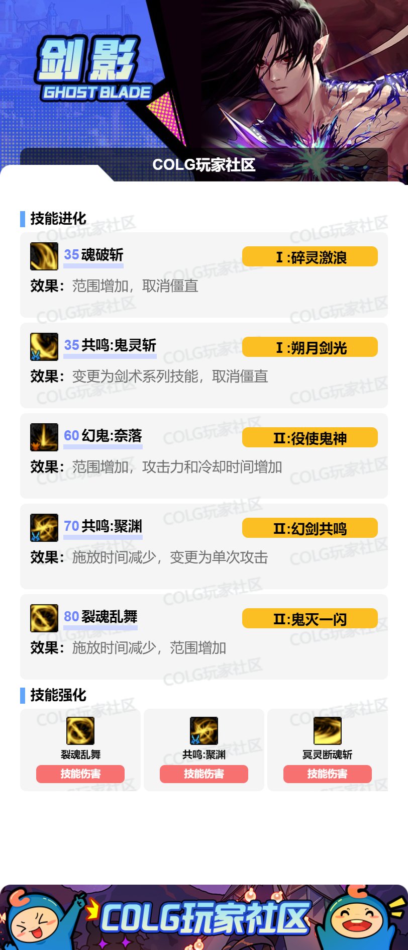 DNFSAO联动版本剑影加点攻略