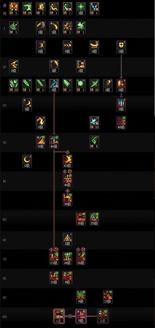 DNFSAO联动版本剑宗加点攻略