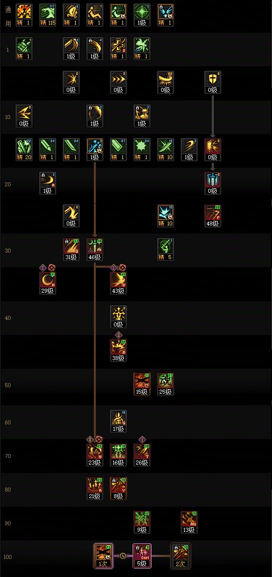 DNFSAO联动版本剑宗加点攻略