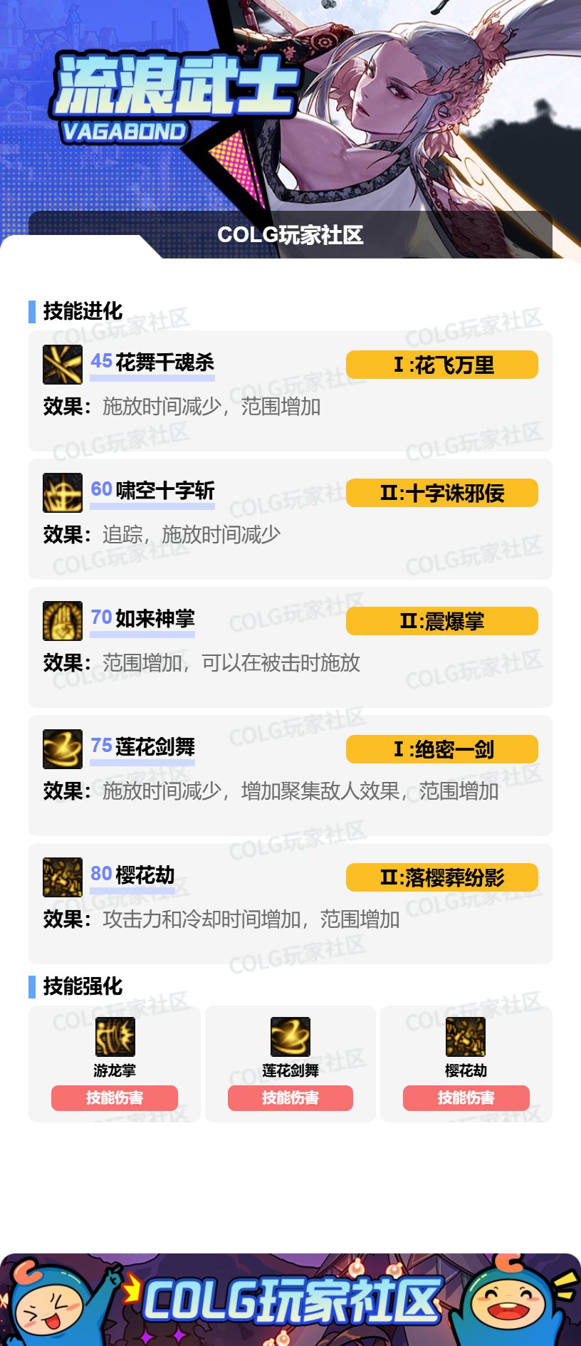 DNFSAO联动版本剑帝加点攻略