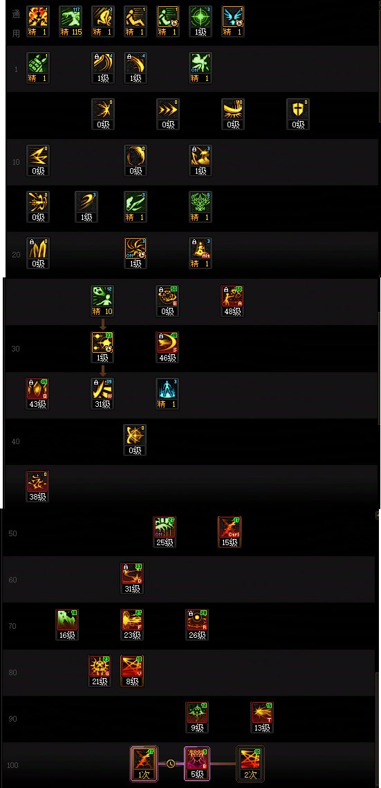 DNFSAO联动版本暗帝加点攻略