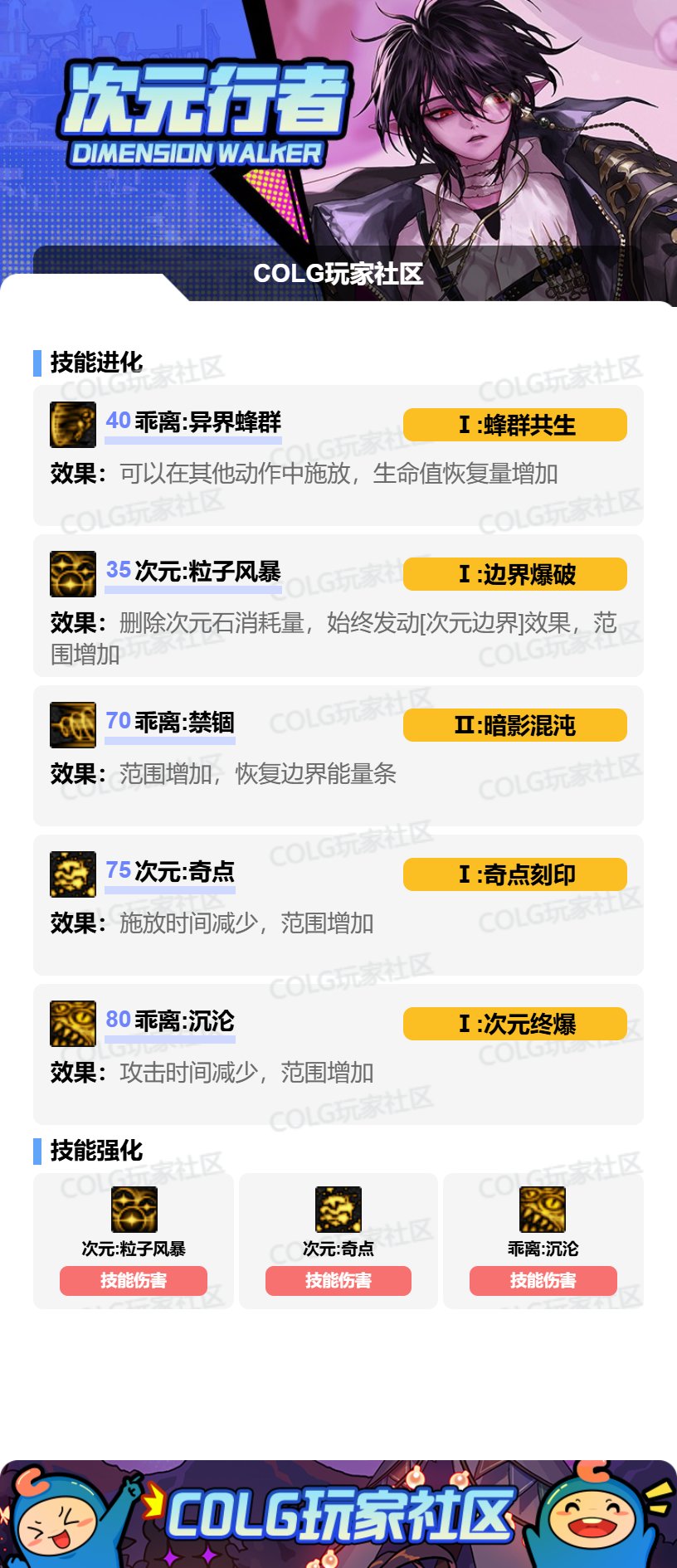 DNFSAO联动版本次元加点攻略