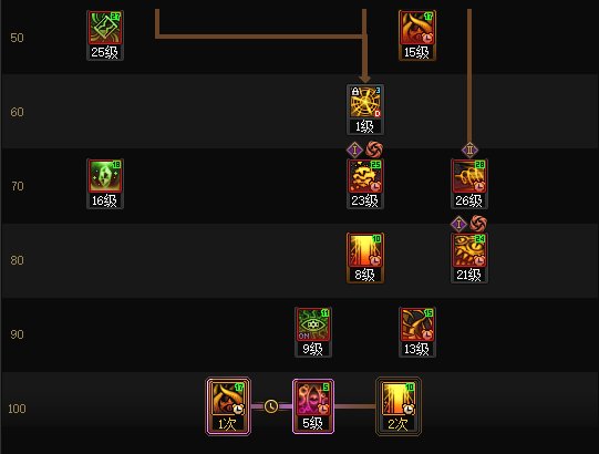 DNFSAO联动版本次元加点攻略