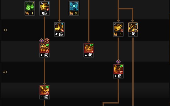 DNFSAO联动版本次元加点攻略