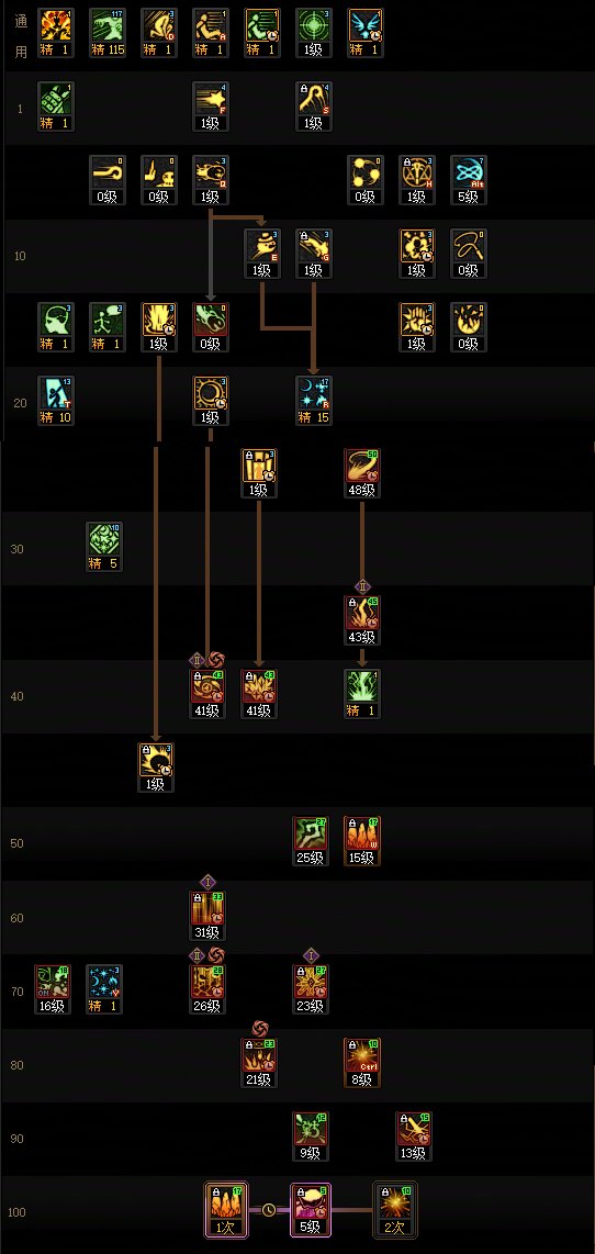 DNFSAO联动版本元素加点攻略