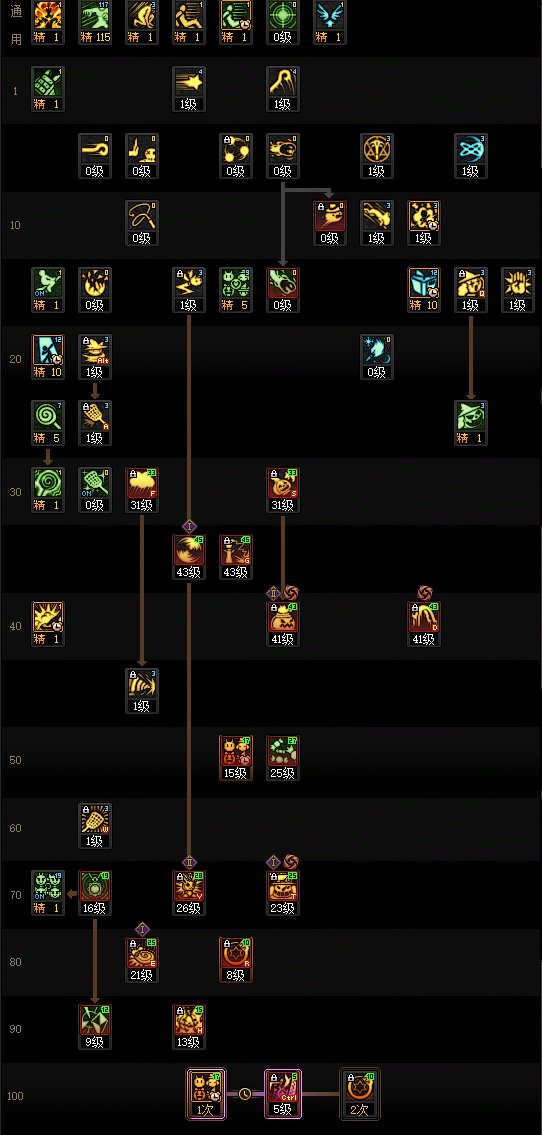 DNFSAO联动版本魔道加点攻略