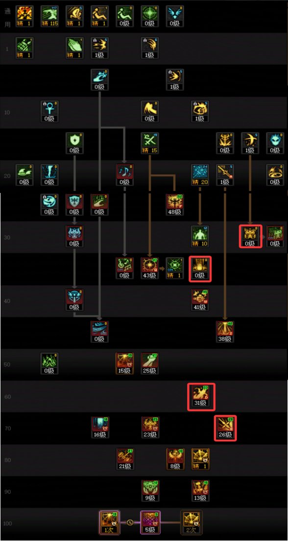 DNFSAO联动版本审判加点攻略