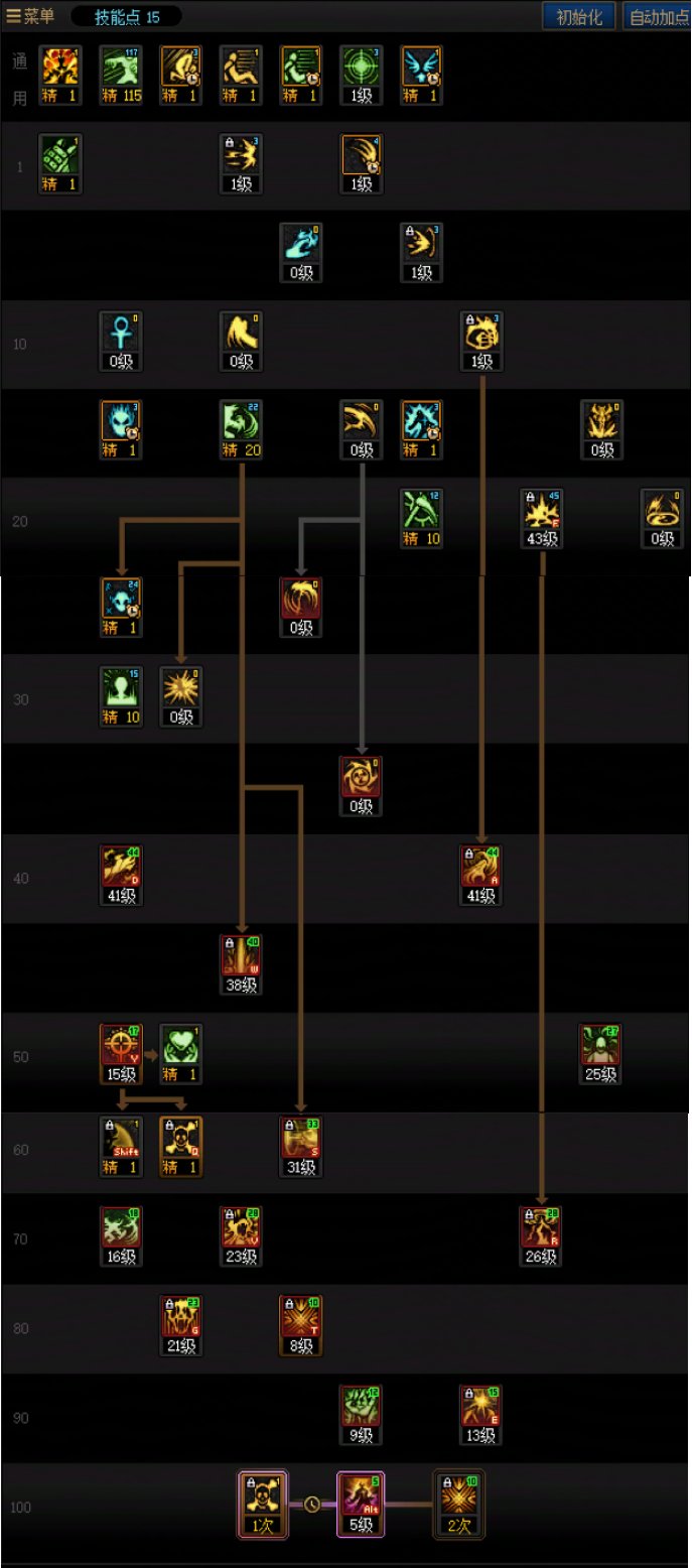 DNFSAO联动版本复仇者加点攻略