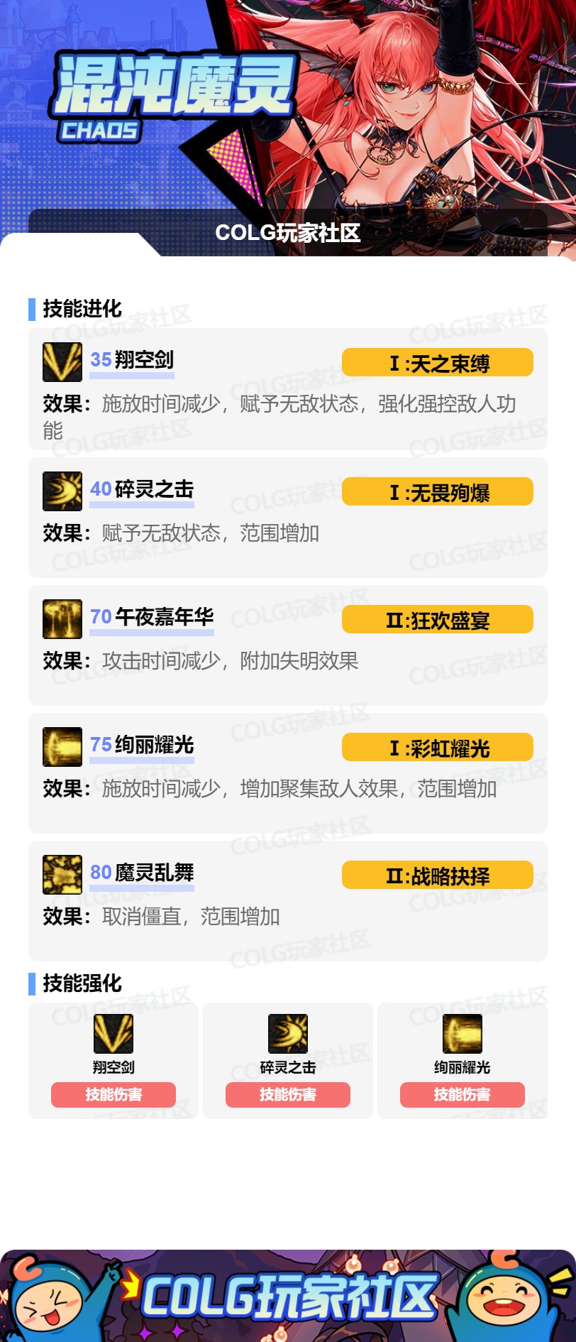 DNFSAO联动版本混沌魔灵加点攻略