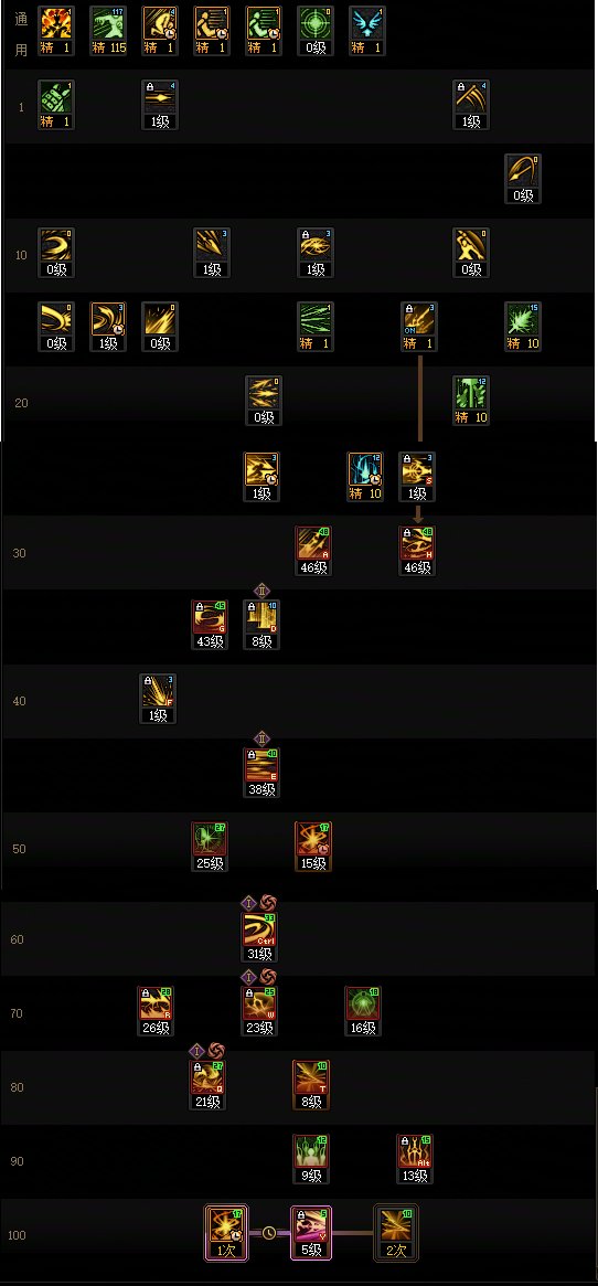 DNFSAO联动版本光枪加点攻略