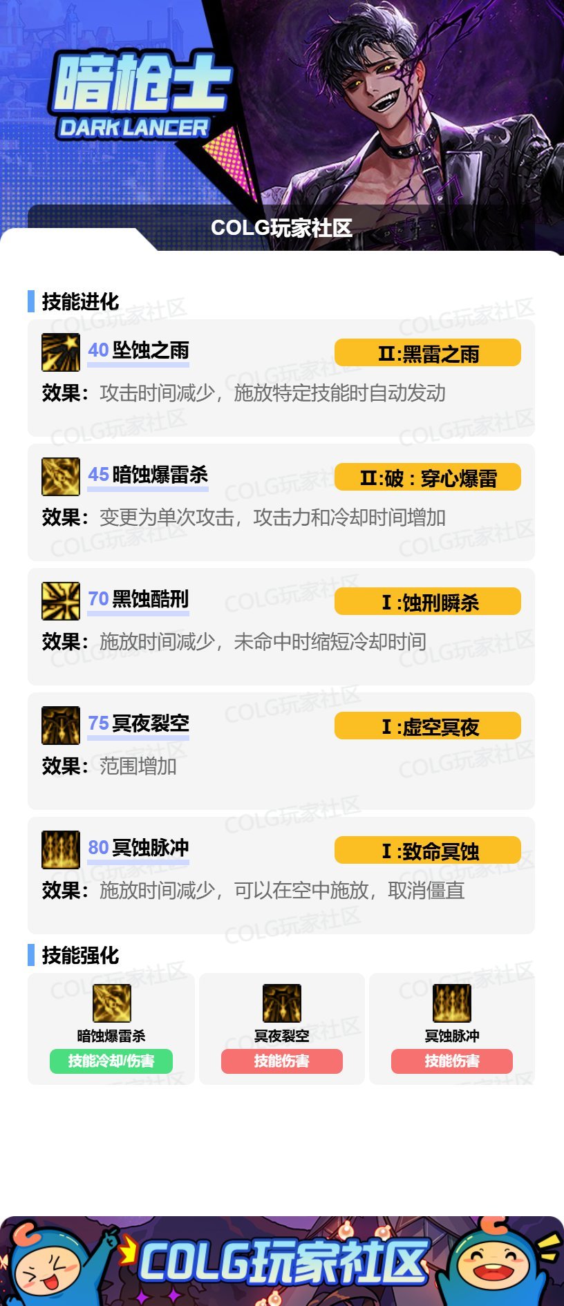 DNFSAO联动版本暗枪加点攻略