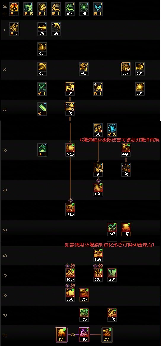 DNFSAO联动版本佣兵加点攻略