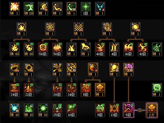 DNFSAO联动版本缔造者加点攻略