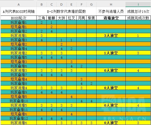 魔兽世界打破第四面墙成就攻略