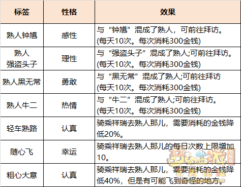 梦幻西游鲲性格标签选择什么好
