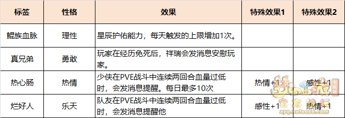 梦幻西游鲲性格标签选择什么好