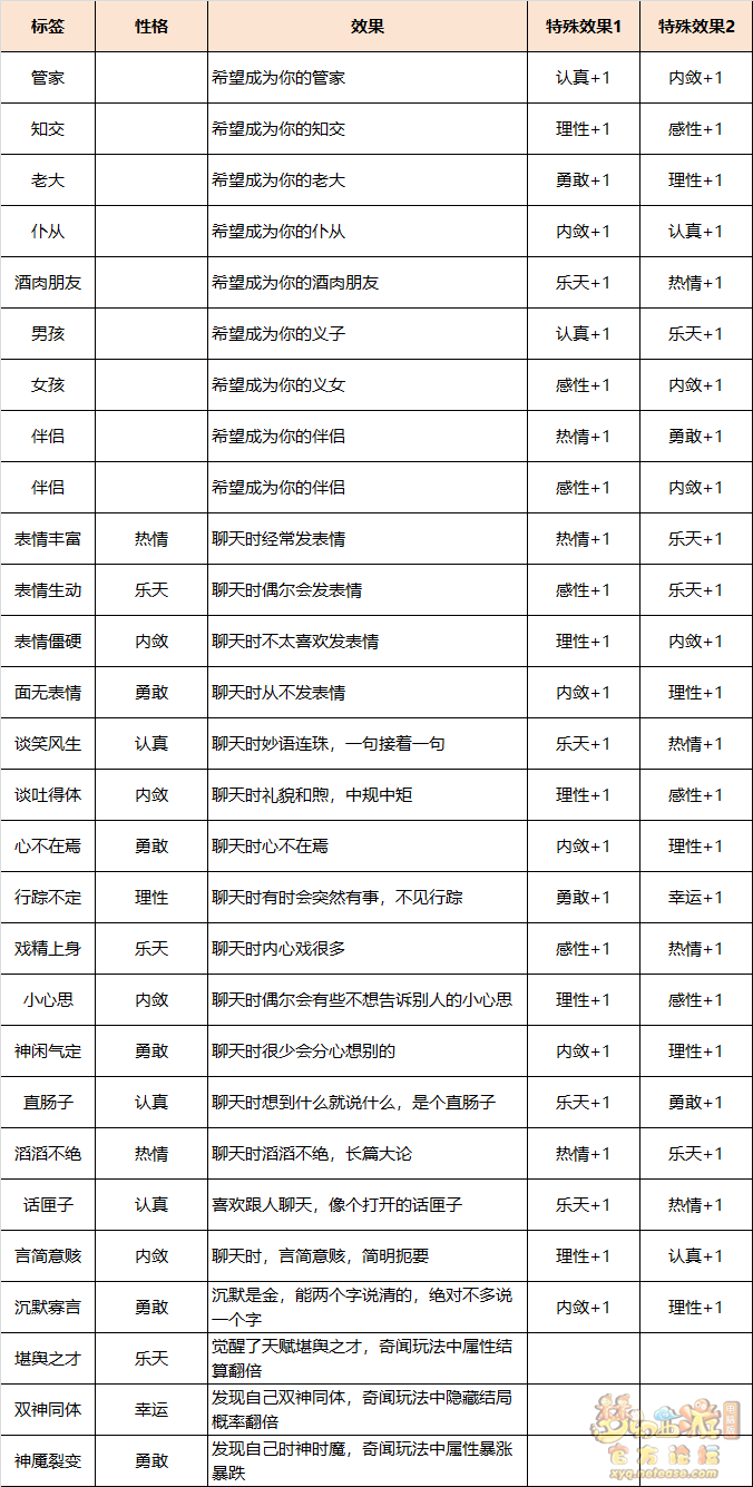 梦幻西游鲲性格标签选择什么好