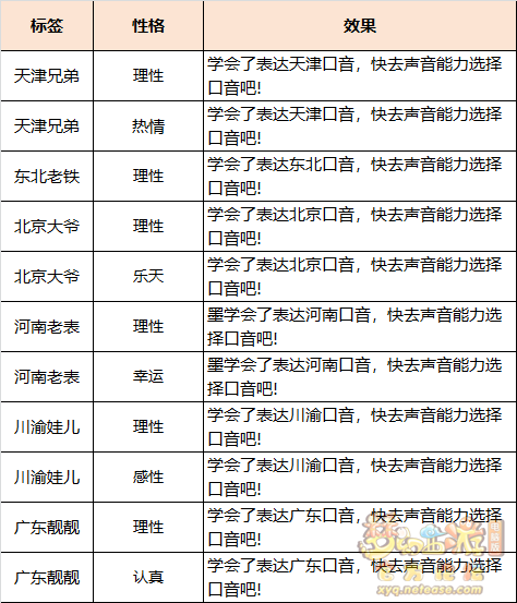 梦幻西游鲲性格标签选择什么好