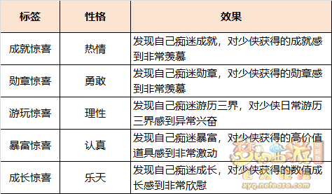 梦幻西游鲲性格标签选择什么好