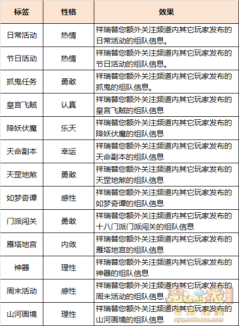 梦幻西游鲲性格标签选择什么好