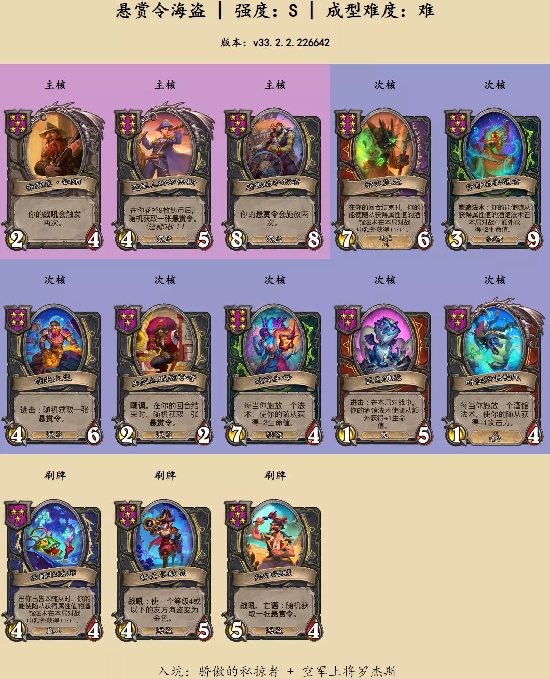 炉石传说酒馆战棋悬赏令海盗怎么玩