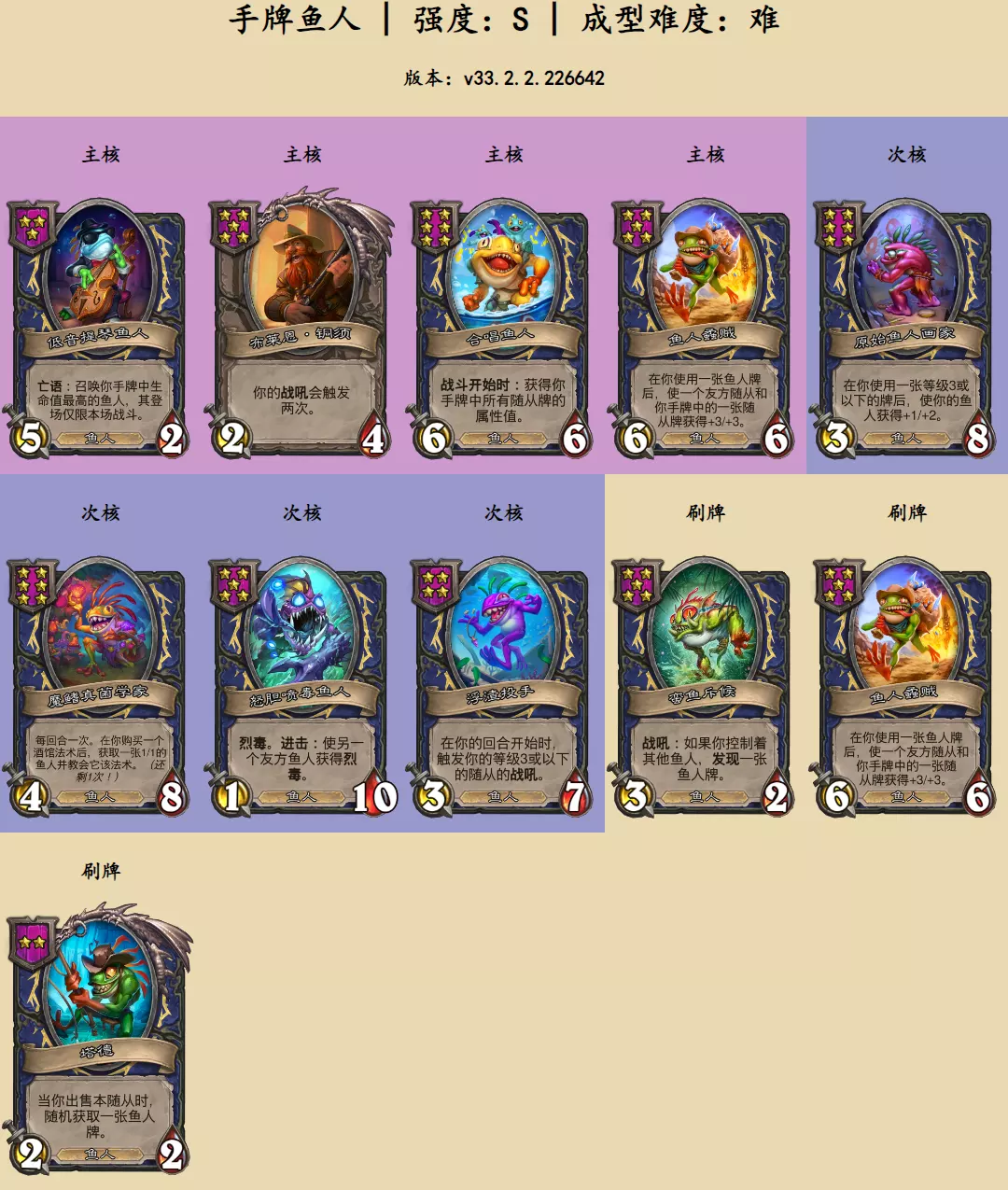 炉石传说酒馆战棋手牌鱼人怎么玩