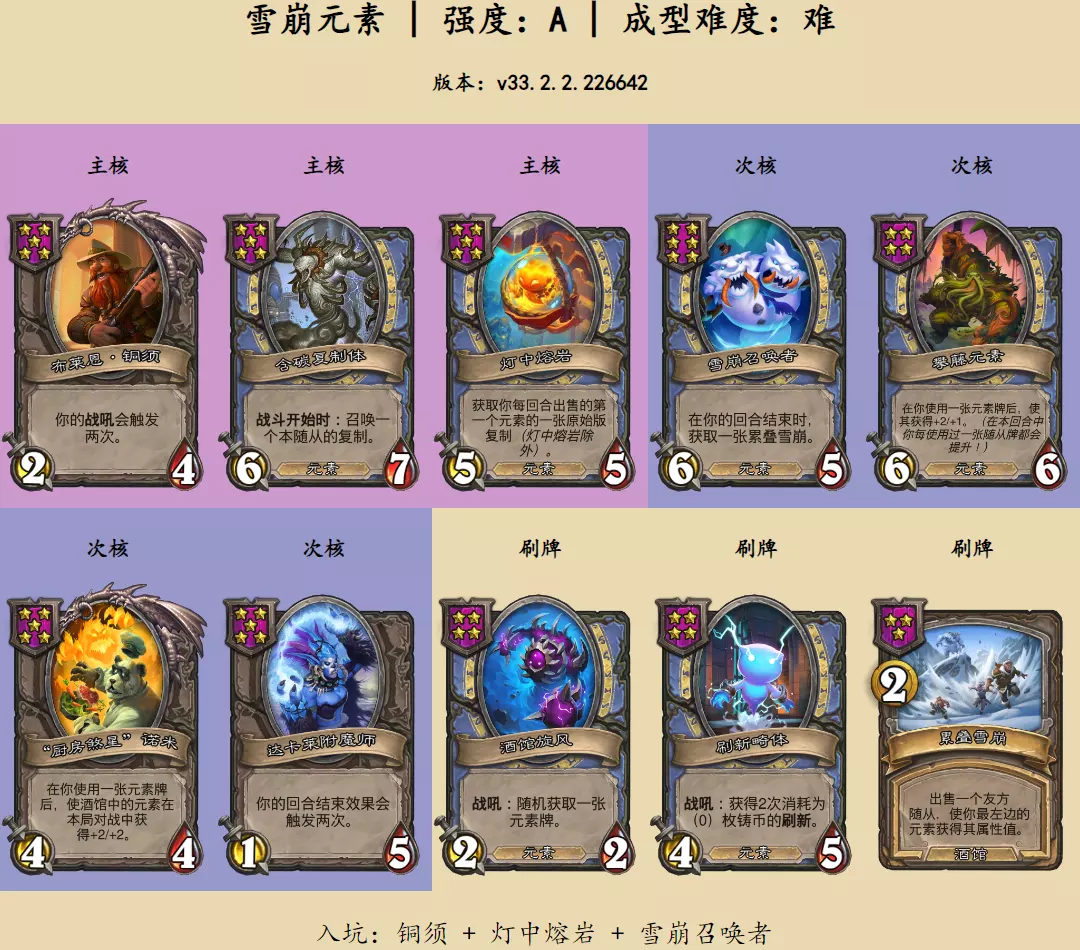 炉石传说酒馆战棋雪崩元素怎么玩