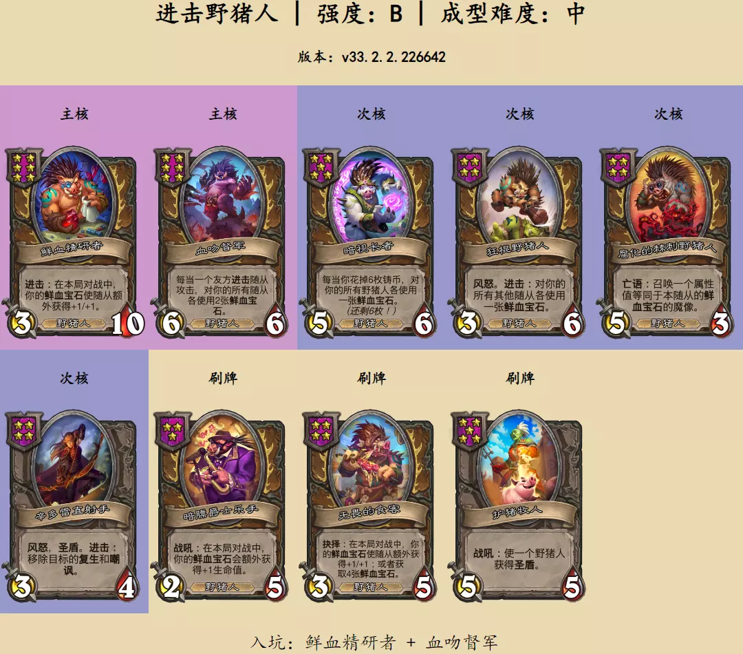 炉石传说酒馆战棋进击野猪人怎么玩