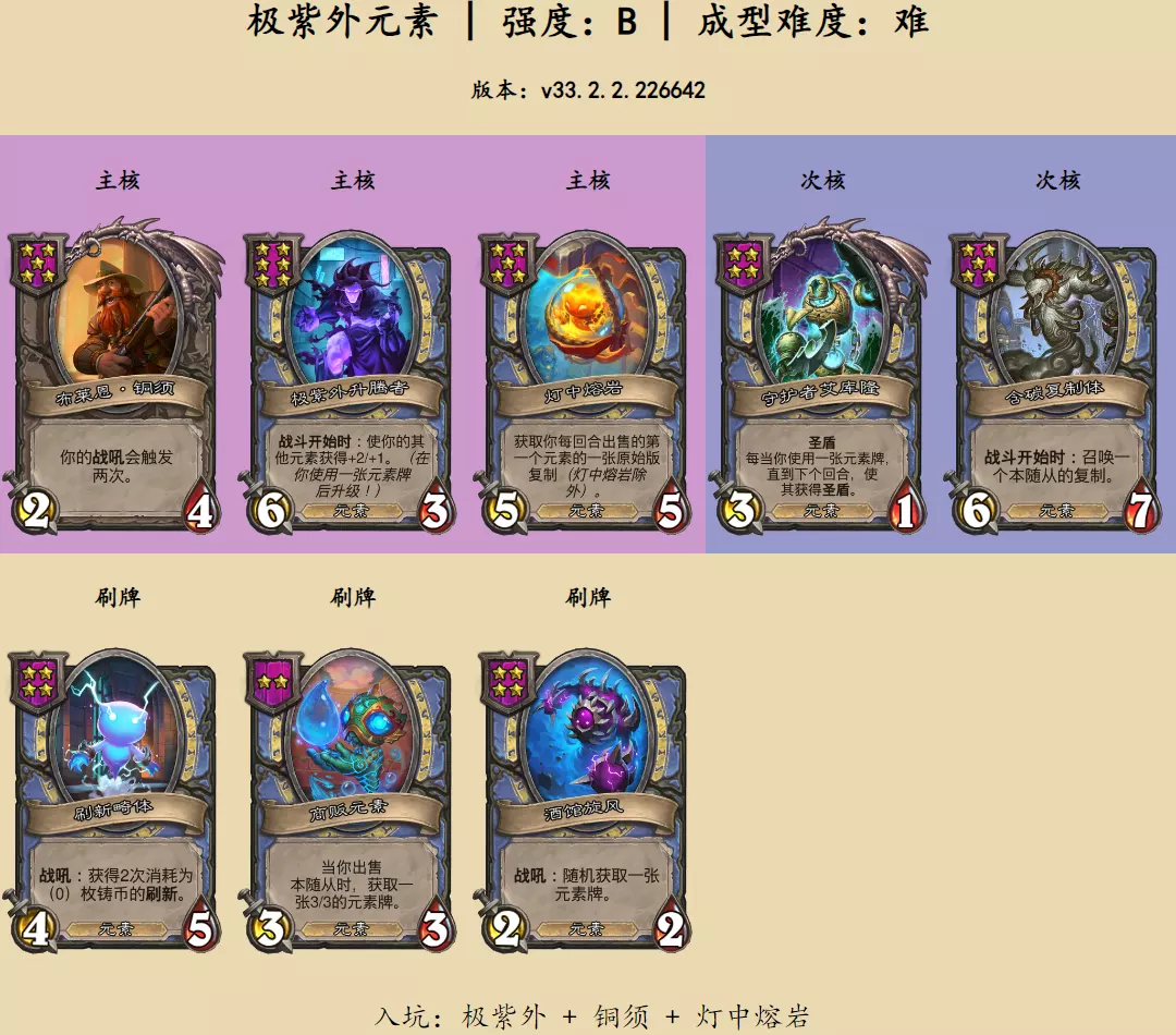 炉石传说酒馆战棋极紫外元素怎么玩